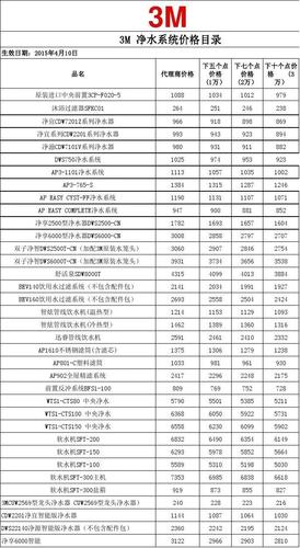 迈硕净水器价格（迈硕净水器价格表）-图2