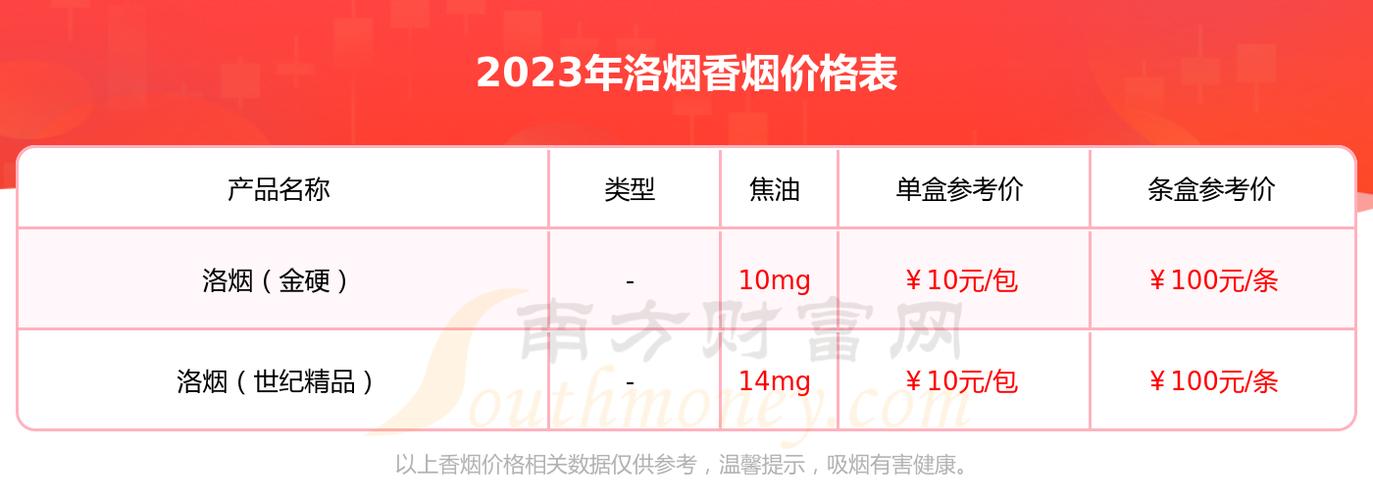 洛烟价格表和图片（洛烟 价钱）-图2