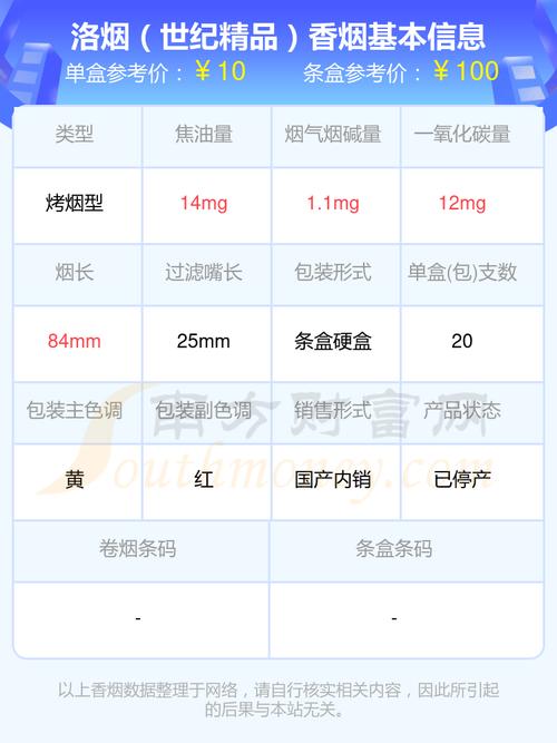 洛烟价格表和图片（洛烟 价钱）-图3