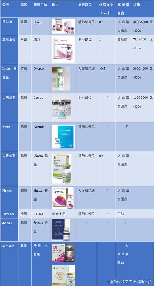 韩国botulax白毒价格（韩国白毒大概价格）-图3