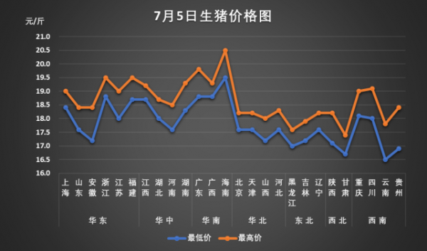 阜新仔猪价格（阜新仔猪最新价格走势）-图2