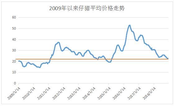 阜新仔猪价格（阜新仔猪最新价格走势）-图3