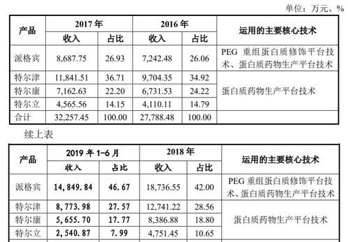 特尔康价格（特尔康说明书）-图3