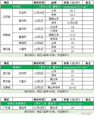 河南肉羊价格（河南今日羊肉价格多少钱一斤）-图3