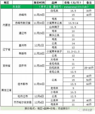 河南肉羊价格（河南今日羊肉价格多少钱一斤）-图2