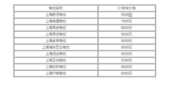 临沭驾校价格表（临沭学车）