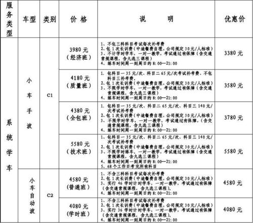 临沭驾校价格表（临沭学车）-图2