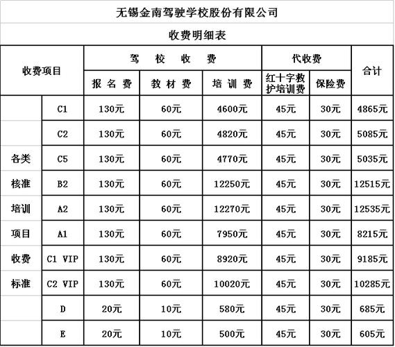 临沭驾校价格表（临沭学车）-图3