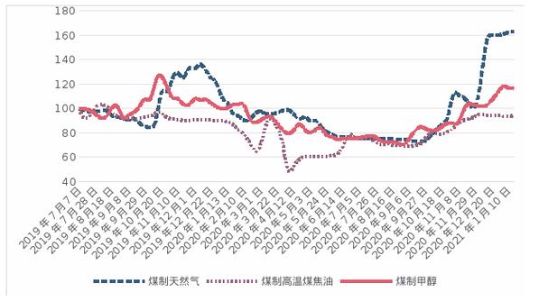 煤焦油价格行情（煤焦油价格行情最新价格走势）