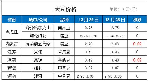 黄豆现货价格（黄豆现货价格生意社）