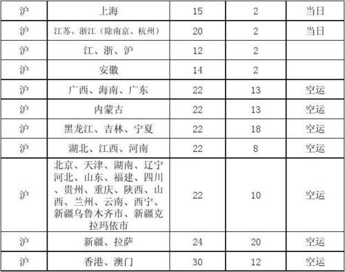 江浙沪顺丰快递价格（江浙沪顺丰快递价格明细表）-图2