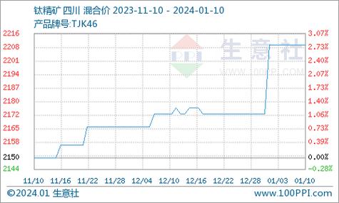 钛屑价格（钛1价格）-图2