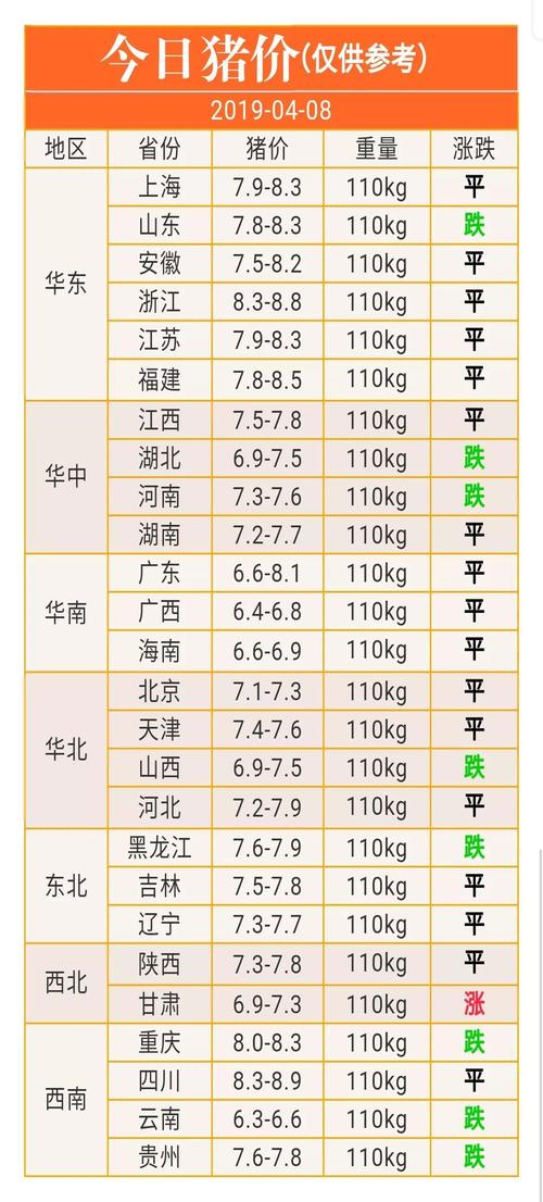 今天梨树县生猪价格（梨树今日生猪价）-图2