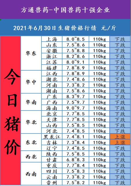 今天梨树县生猪价格（梨树今日生猪价）-图3