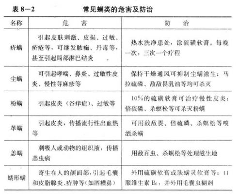 螨危的价格（螨类的危害）