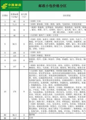 中国邮政价格（中国邮政价格查询）