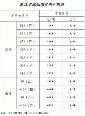 鹤壁汽油价格（鹤壁汽油价格中石化）-图1