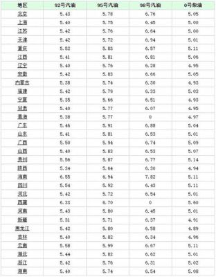 鹤壁汽油价格（鹤壁汽油价格中石化）-图2