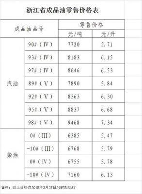 鹤壁汽油价格（鹤壁汽油价格中石化）-图3