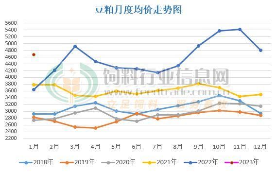 喜盈盈豆粕价格（喜盈盈豆粕今天价格）