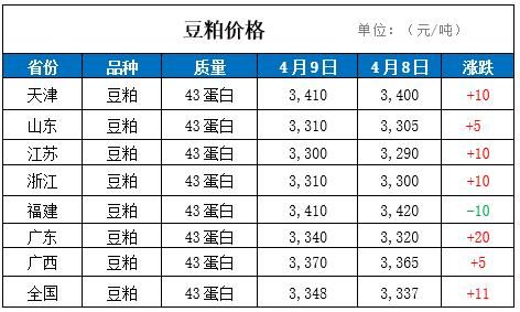 喜盈盈豆粕价格（喜盈盈豆粕今天价格）-图2