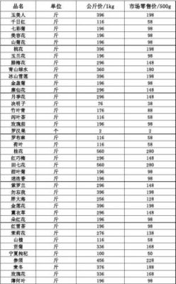 茶叶收购价格（茶叶收购价格表）