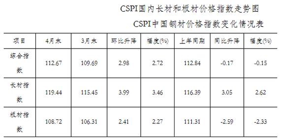 柬埔寨钢材价格（柬埔寨钢材价格走势）