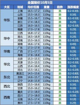 潜江生猪价格（潜江市猪肉多少钱一斤）-图2