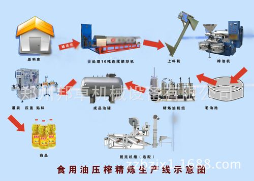 植物油精炼设备价格（食用植物油精炼工艺）