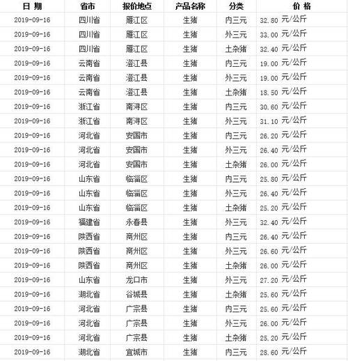 黄山市毛猪价格（安徽毛猪价格表）-图1