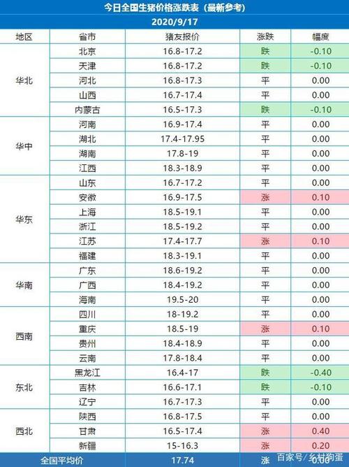 黄山市毛猪价格（安徽毛猪价格表）-图2