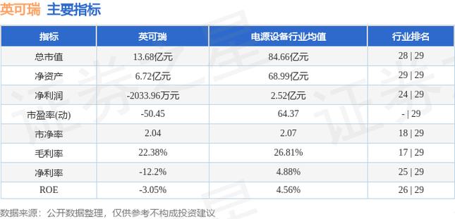 英艾可价格（英可瑞股票股价最新消息）-图2