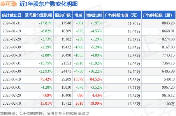 英艾可价格（英可瑞股票股价最新消息）