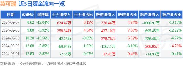 英艾可价格（英可瑞股票股价最新消息）-图3