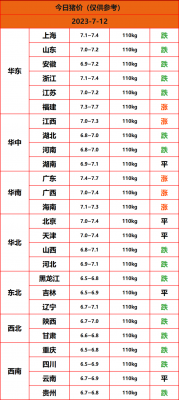 辉县市今日生猪价格表（辉县市今日生猪价格表最新）