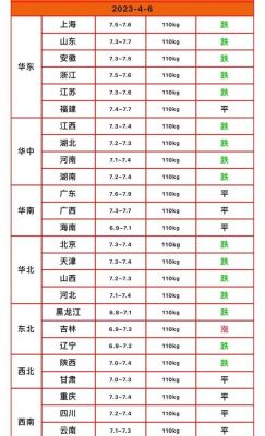 辉县市今日生猪价格表（辉县市今日生猪价格表最新）-图2