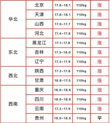 辉县市今日生猪价格表（辉县市今日生猪价格表最新）-图3