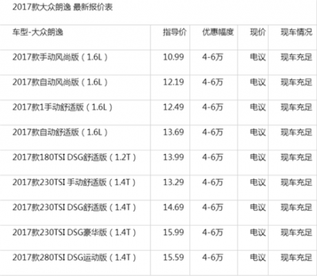 朗行团购价格（大众朗行团购）-图2