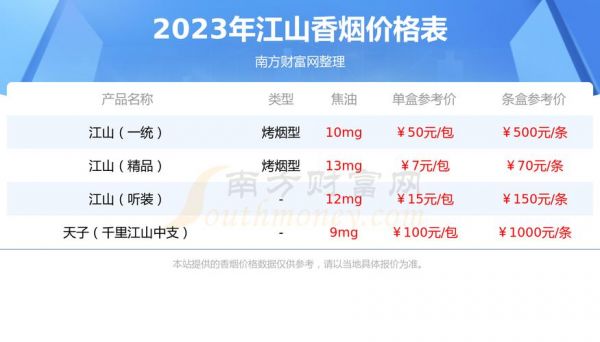 珍品江山价格（珍品江山红双喜）-图3