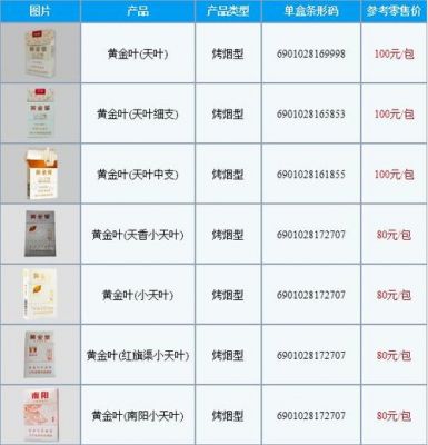 韩叶价格表（韩叶产品价目一览表）