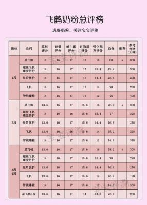 飞鹤启质价格（飞鹤和启赋的优缺点）-图2