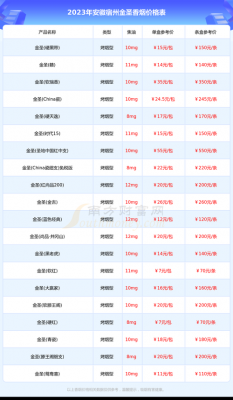 金鳟的价格（金鳟鱼市场价格）-图1