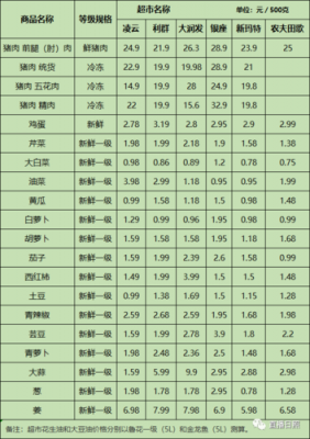 裕原硅肥价格（裕原硅肥价格表）-图3