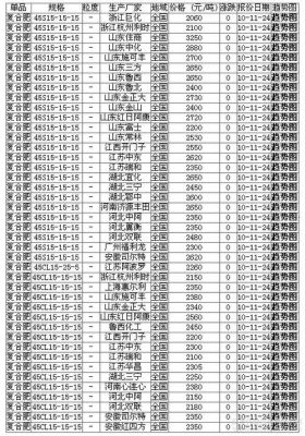 裕原硅肥价格（裕原硅肥价格表）-图2