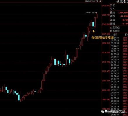 伊朗黄金价格（伊朗黄金价格便宜吗）-图3