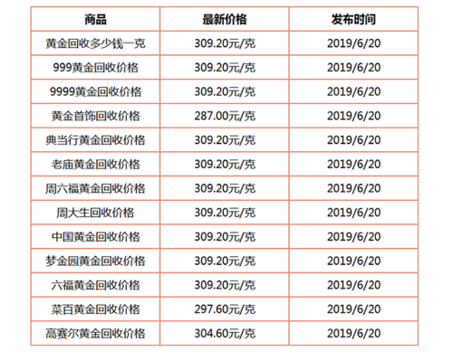 伊朗黄金价格（伊朗黄金价格便宜吗）-图2