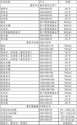 石圭的价格（石圭是哪里）