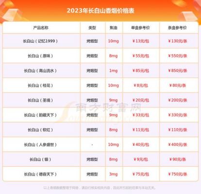 包含2017渭源党参最新价格的词条-图2