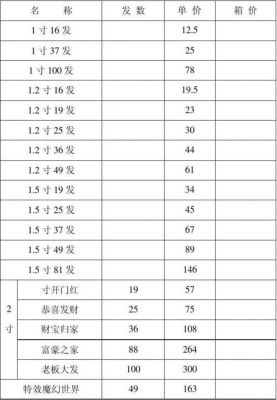 响鞭价格（响鞭价格重量）-图2