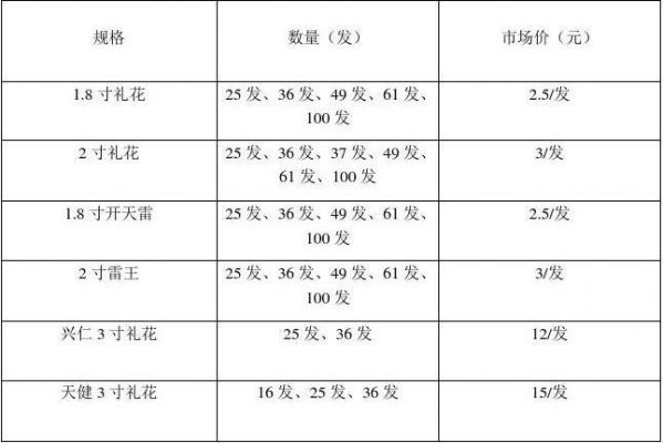 响鞭价格（响鞭价格重量）-图3